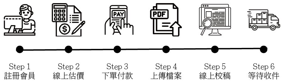 訂購流程圖.png